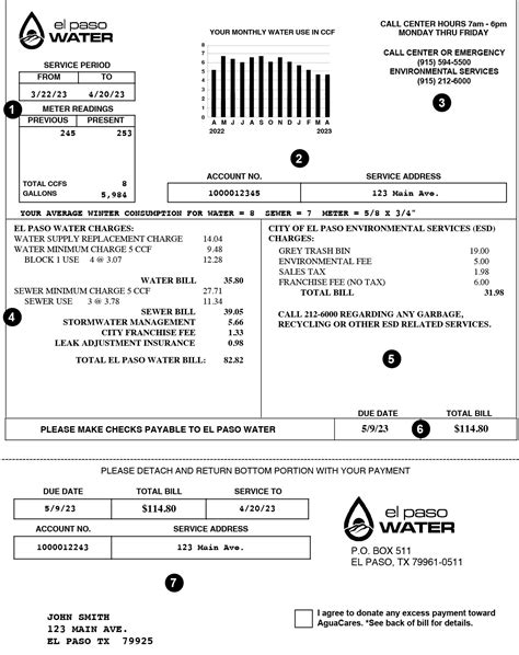 bedford tx water bill